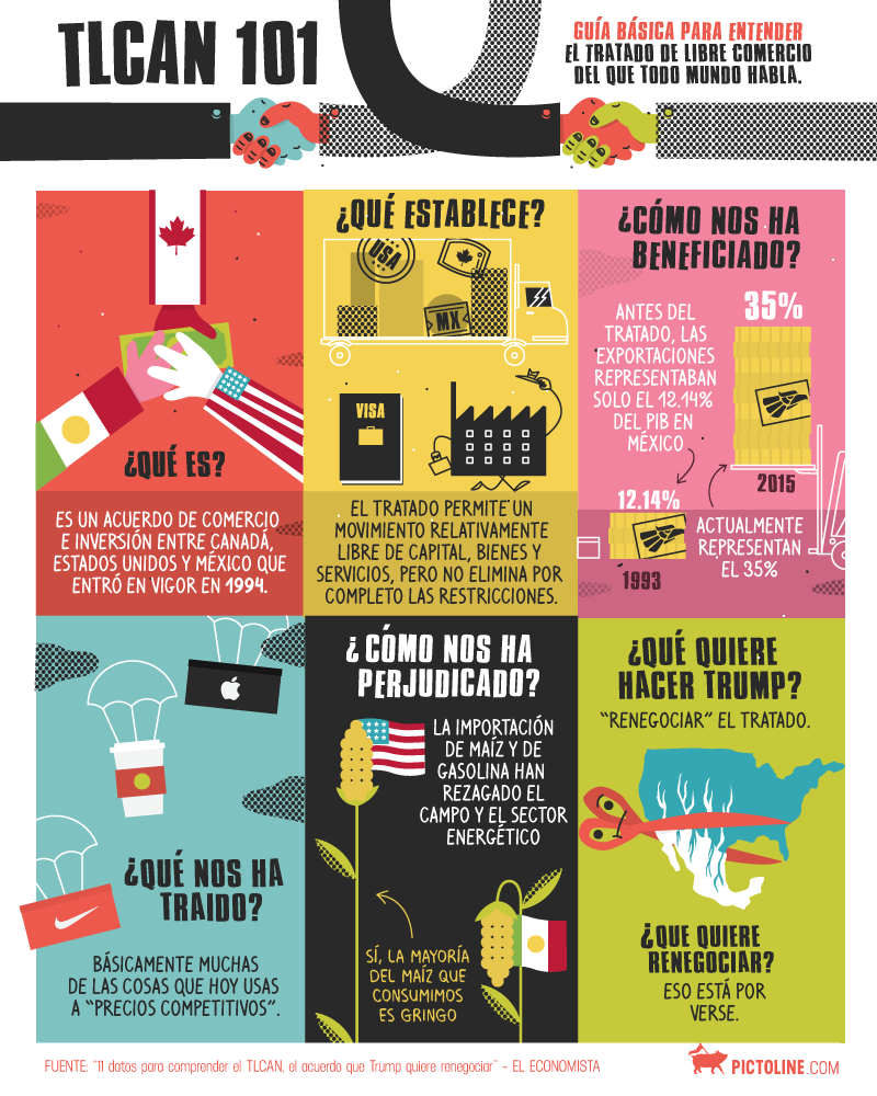 Guía para el comercio binario